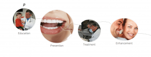 Dentist in Hollister, CA family and cosmetic dentistry